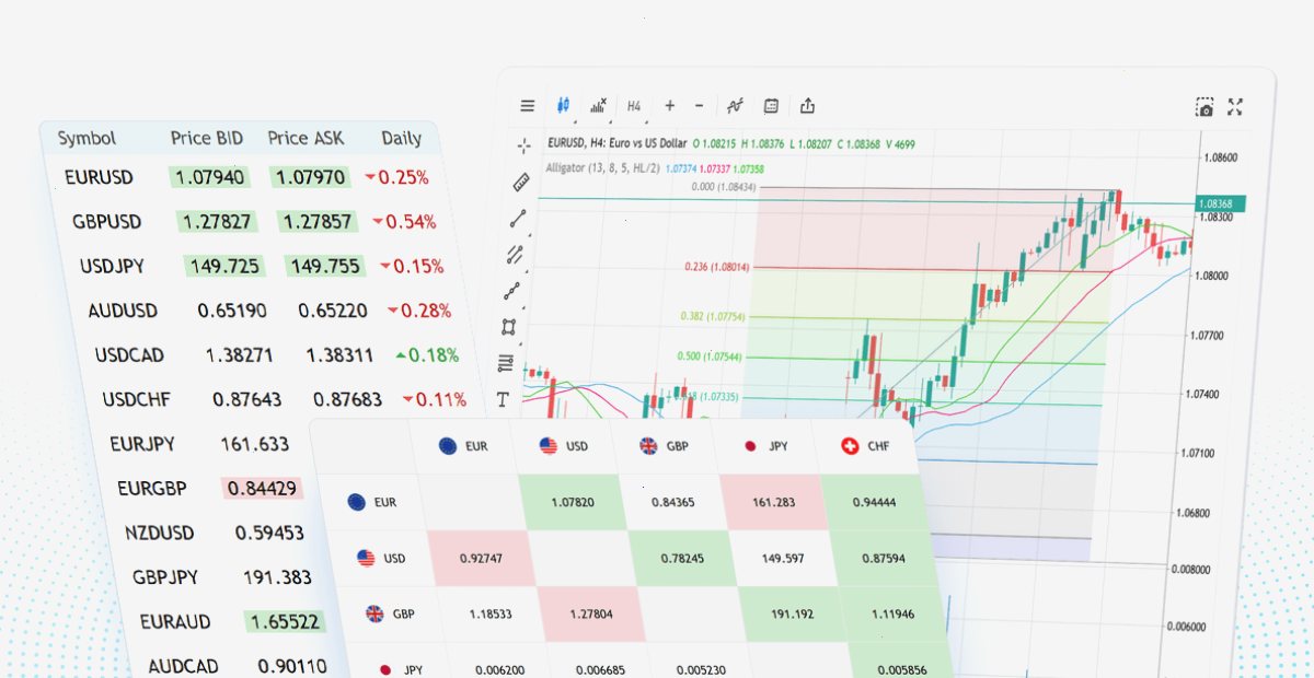 报价服务：用于技术分析的实时价格和互动图表